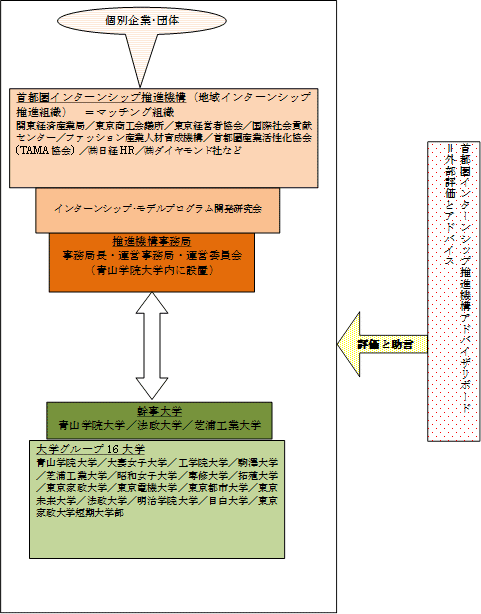 インターンシップ等の取組拡大