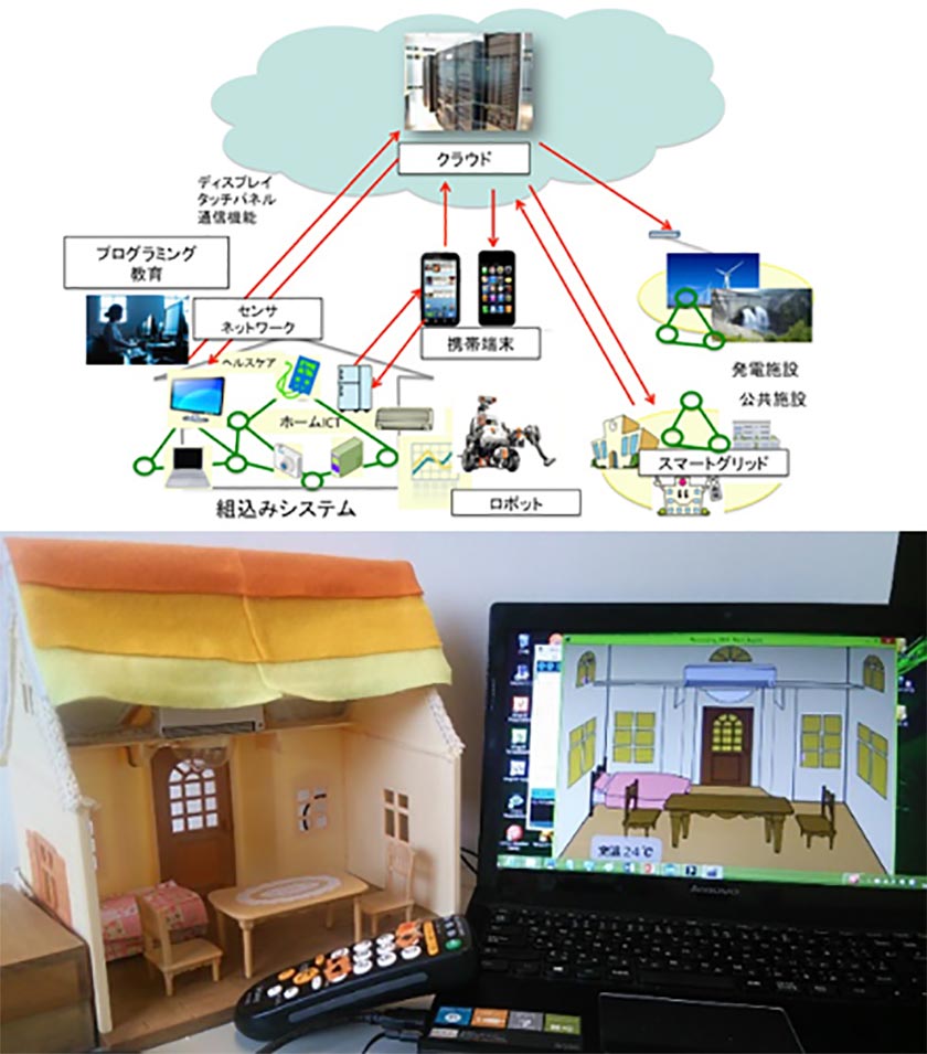 人を助け幸せにする技術