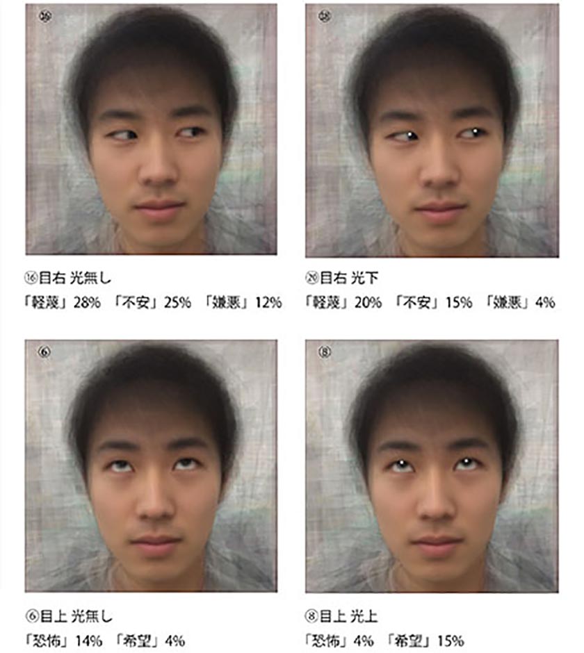 目にハイライトを入れることで表現される感情に変化がみられる