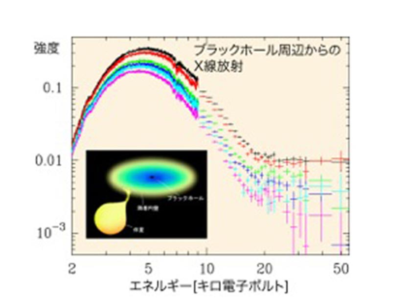 見えないブラックホールを観測する