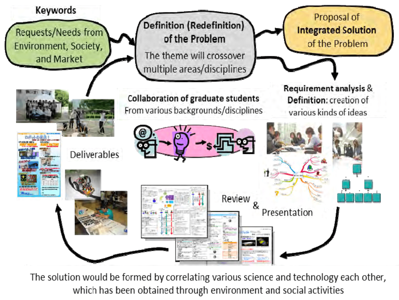 Prof.Hasegawa_CEP2021_Practical_Process