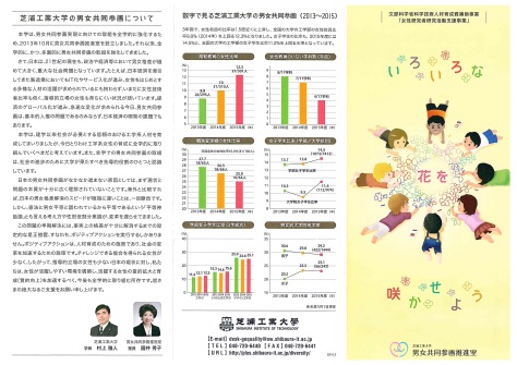 2015年度リーフレット1