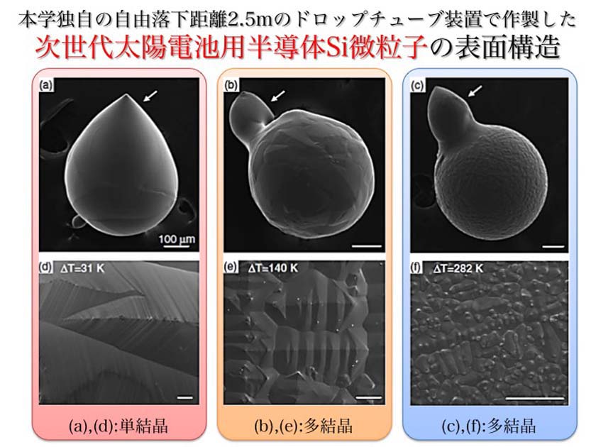 材料②