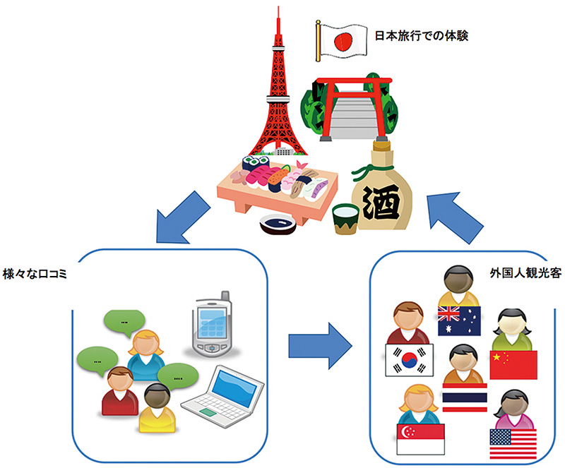 観光・言語情報研究室