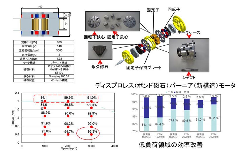 パワーエレクトロニクス研究領域