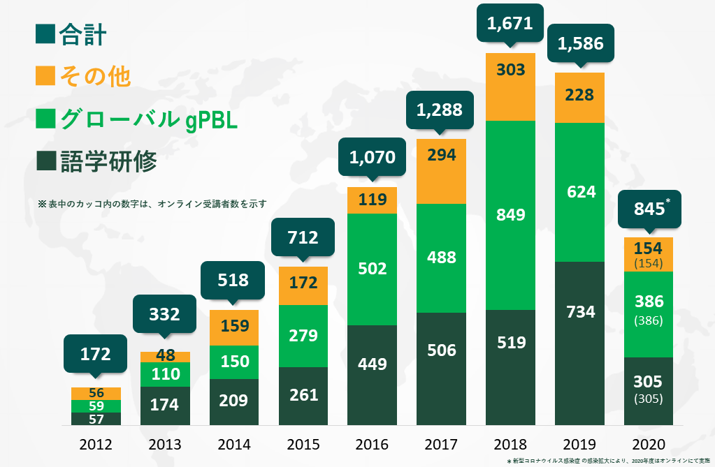 outbound graph 20211014