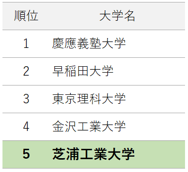 芝浦工業大学 ２００６/教学社