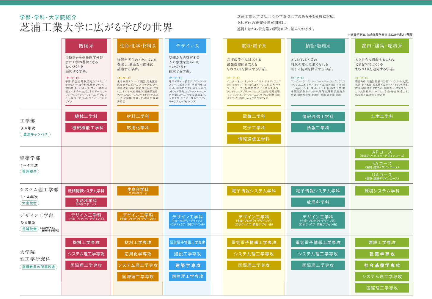 学びの世界-2