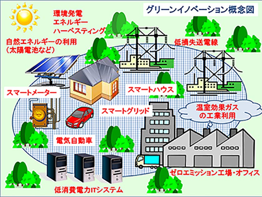 グリーンイノベーション研究センター