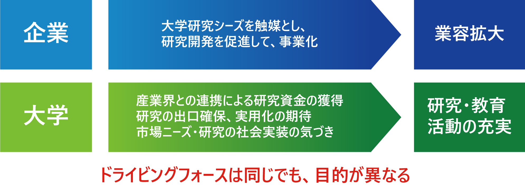 産学連携の留意点_220420