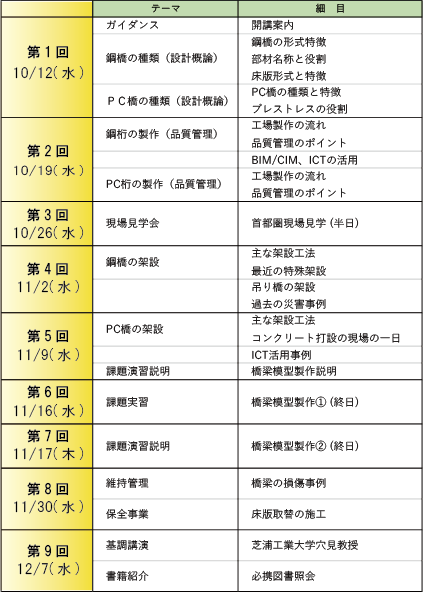 橋梁基礎講座カリキュラム
