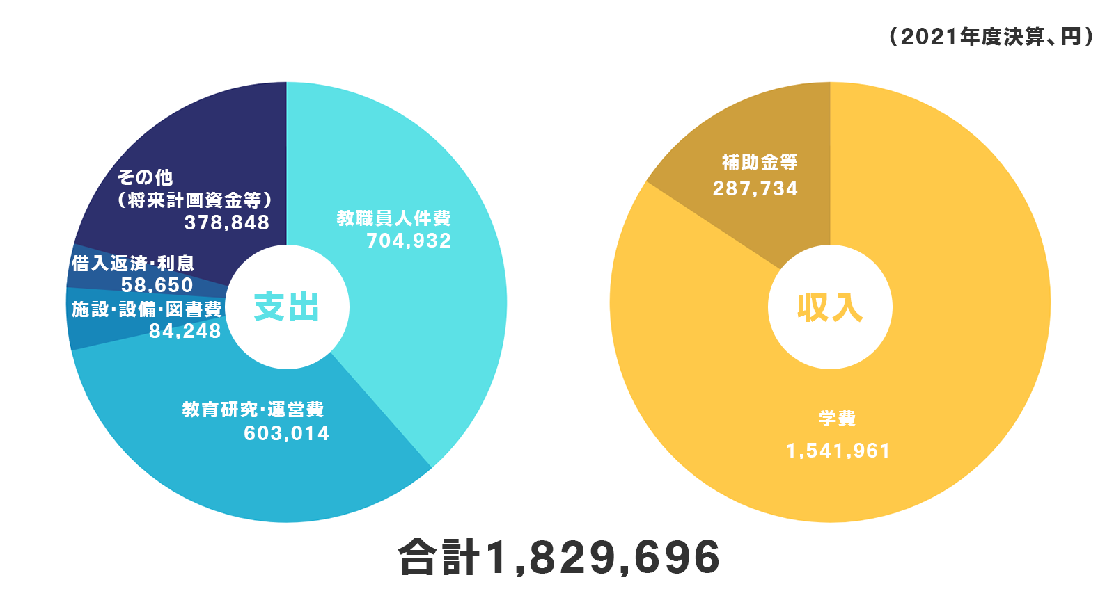 2021年度決算