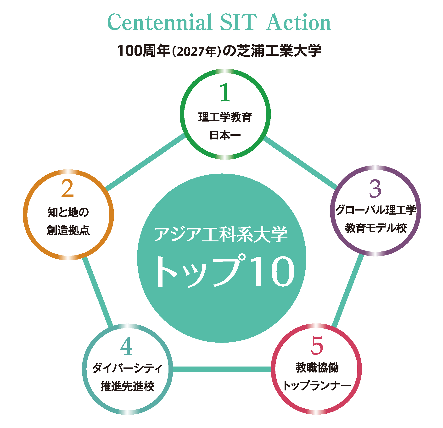 centennial_SIT_action