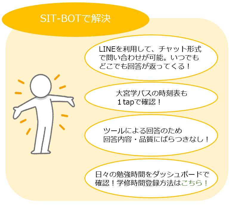 SIT-BOTで解決