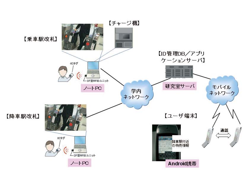 電子情報システム③