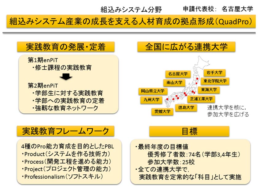 組込みシステム産業の成長を支える人材育成の拠点形成