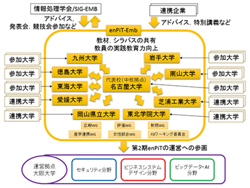 連携体制の概要