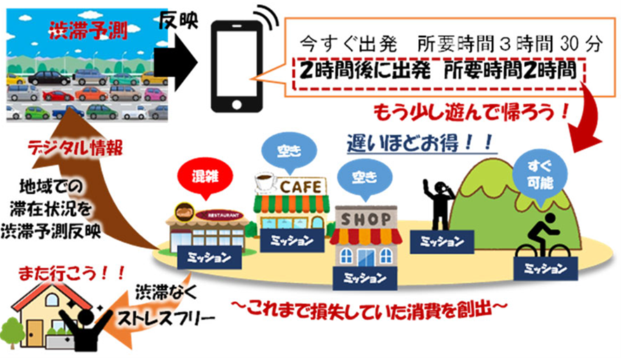 スイスイ旅アプリ図