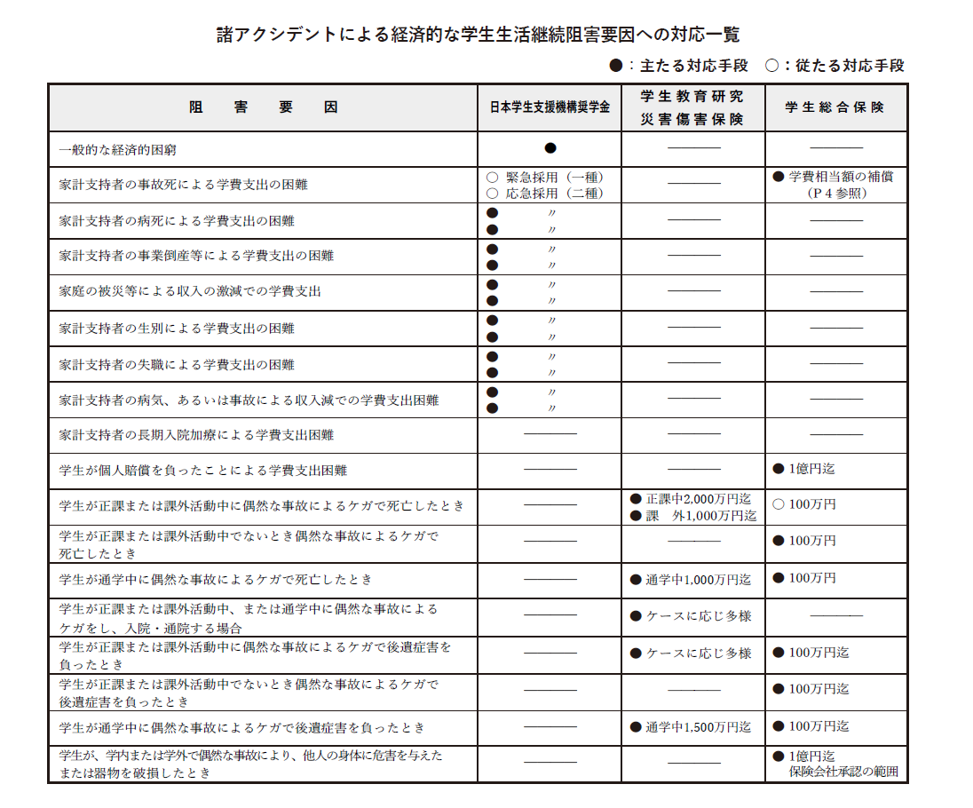 SAFEシステム(対応一覧)
