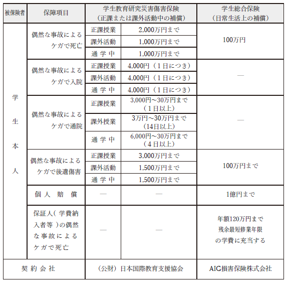 SAFEシステム(保険構成)