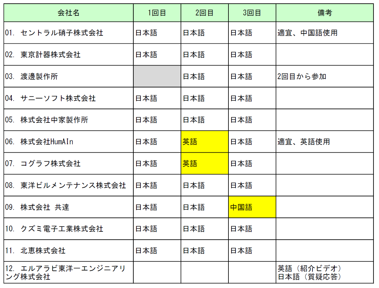 企業プレゼン言語確認.PNG