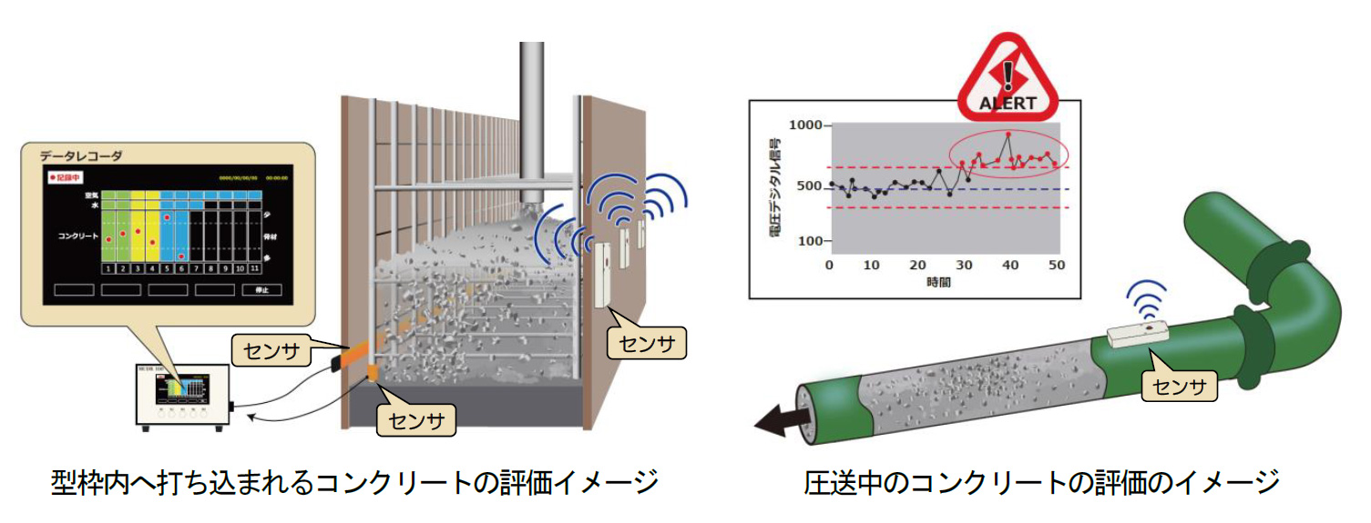 コンクリート打込み中の材料分離を評価する方法を開発｜芝浦工業大学