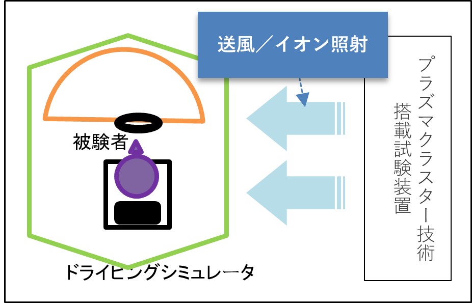 図2.試験のイメージ