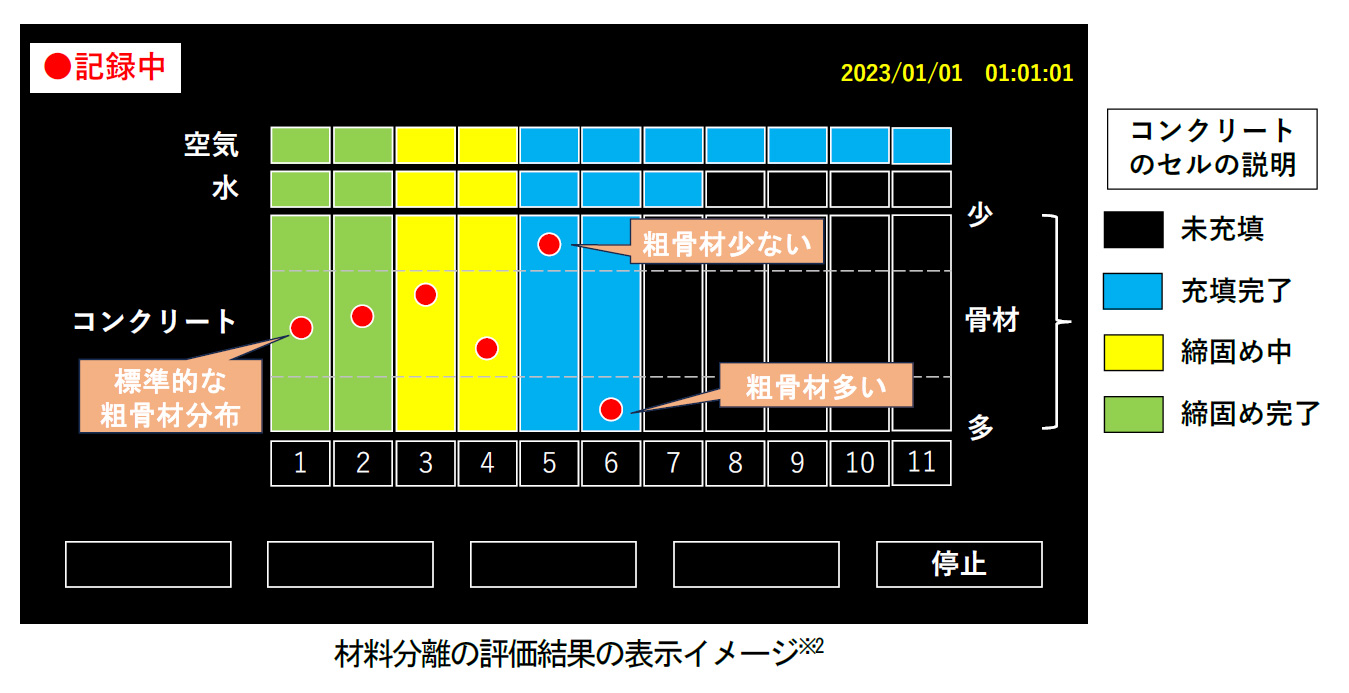 図3