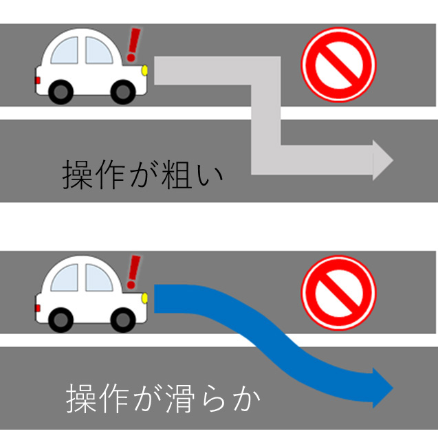 図5.ハンドル操作の滑らかさ