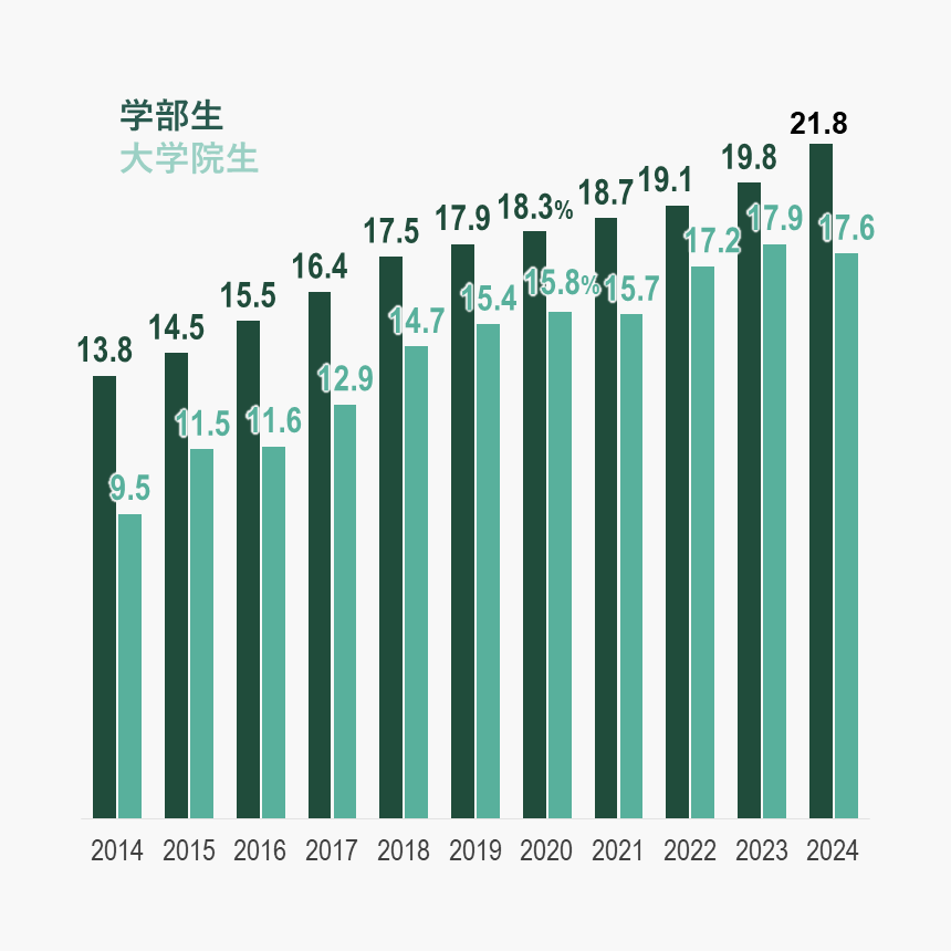 女子学生比率.PNG