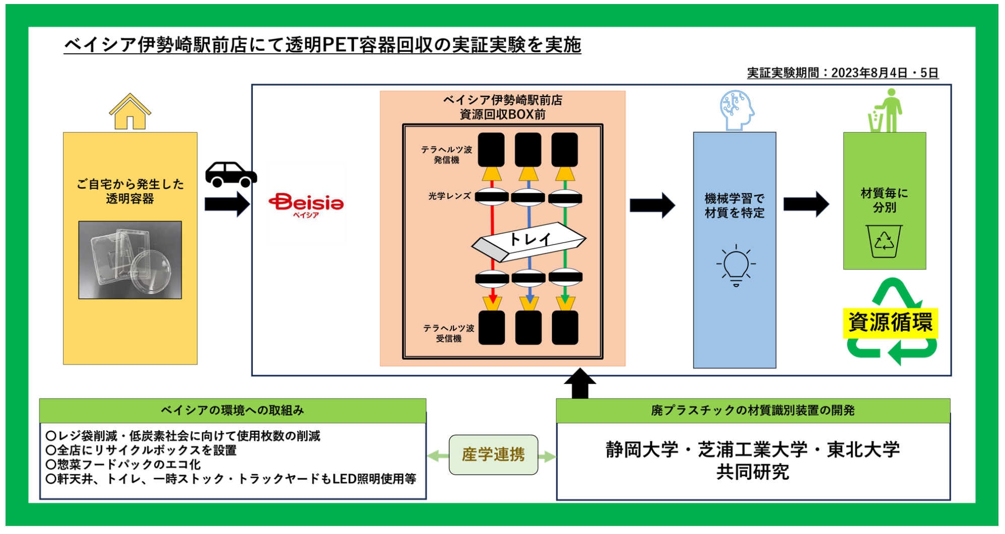 実証実験イメージ