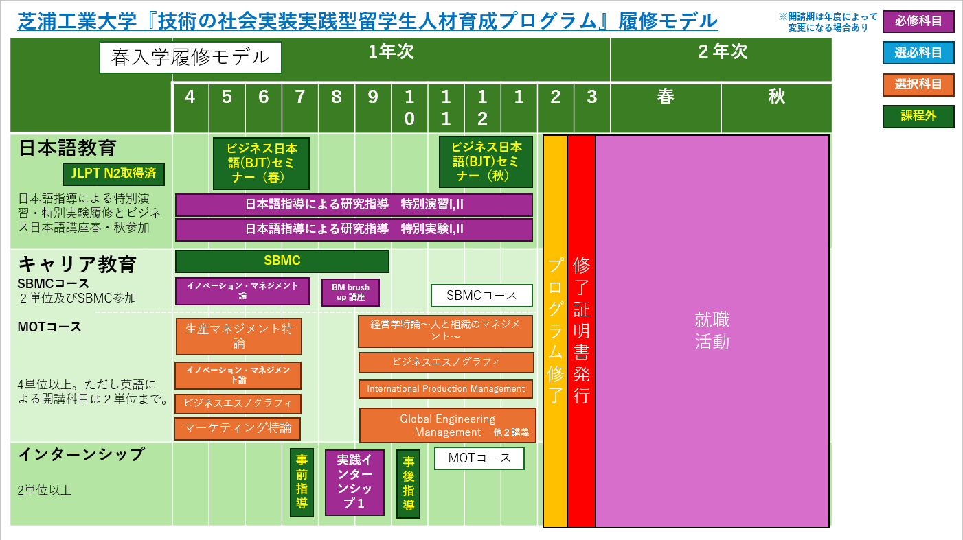 春入学