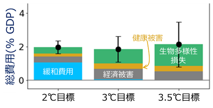 気候変動の総費用_リード