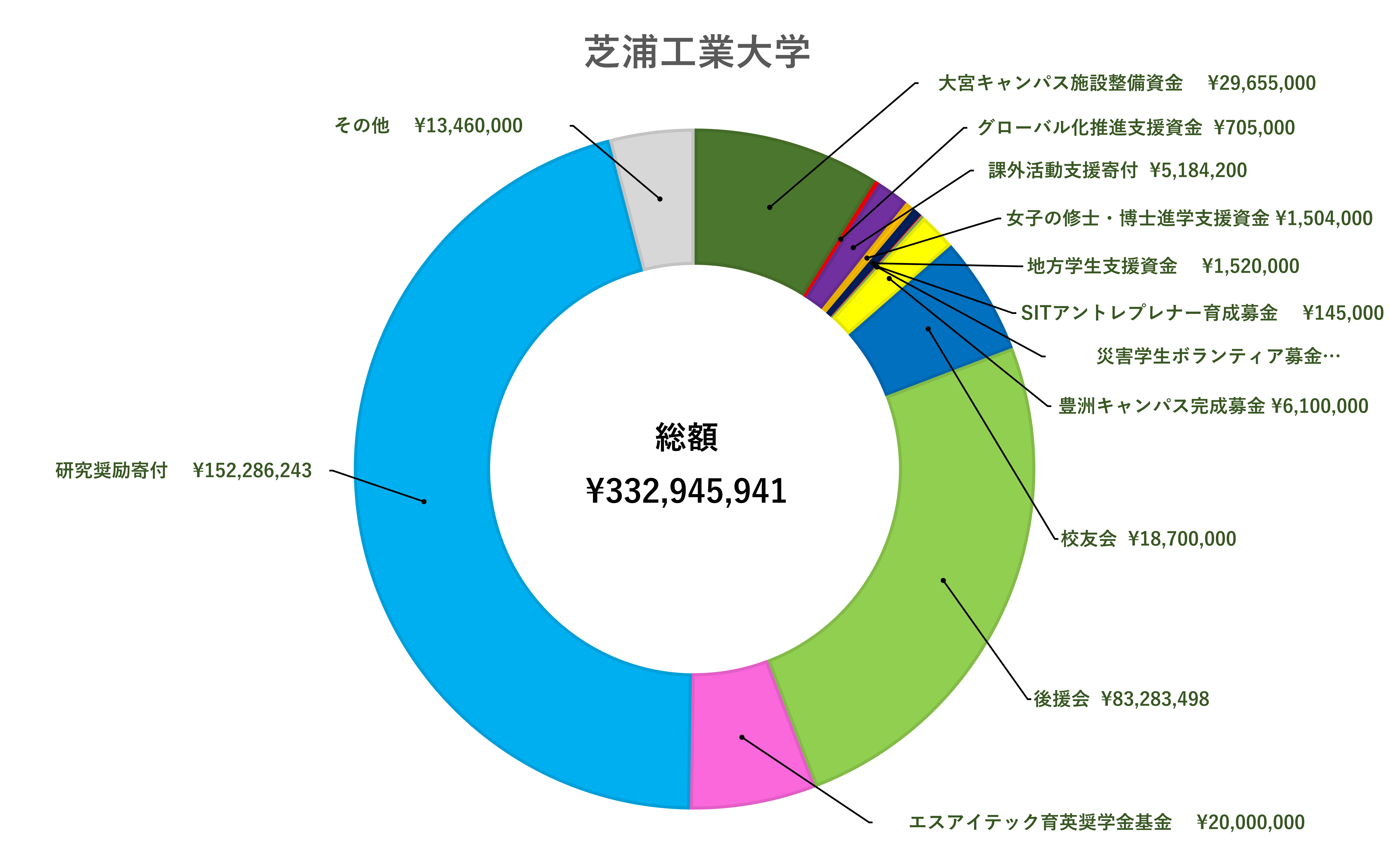 画像_2024大学
