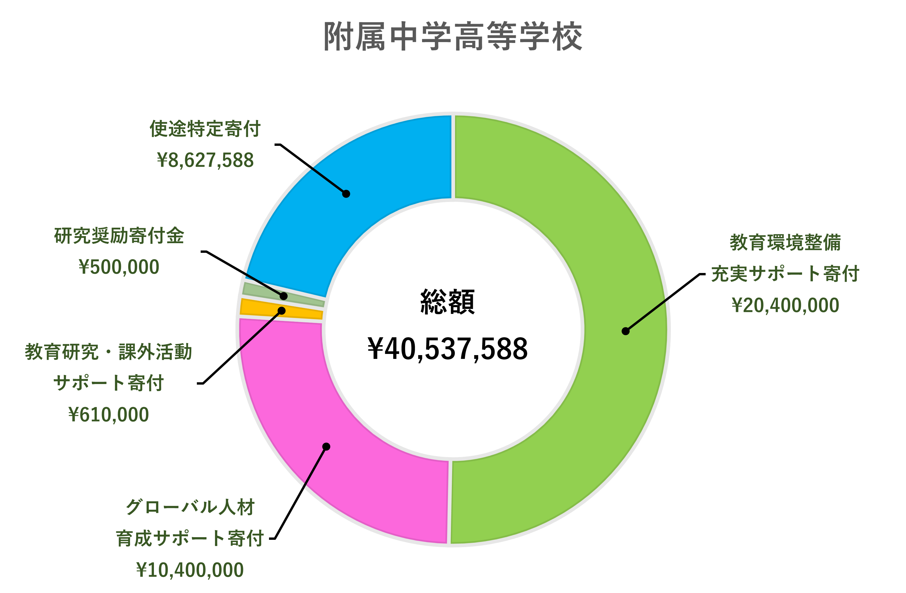 画像_2024附属