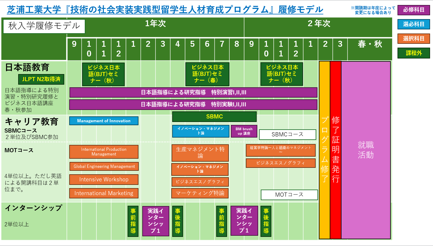 秋履修