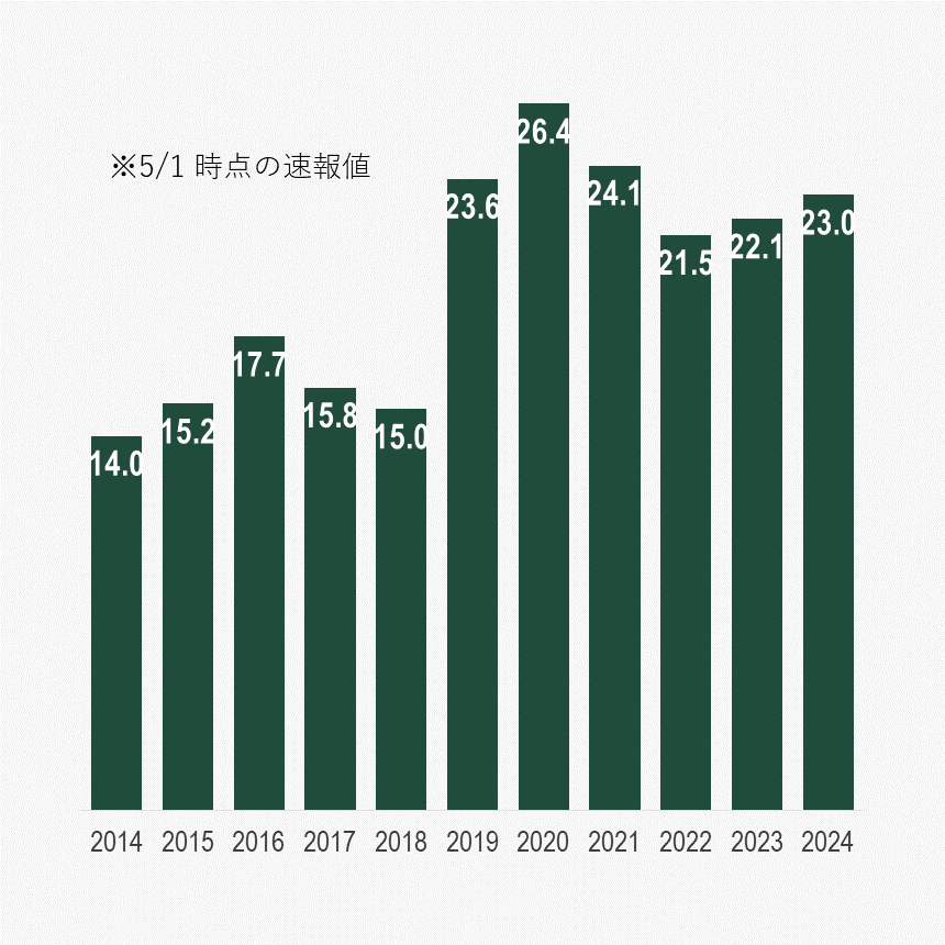 科研費.PNG