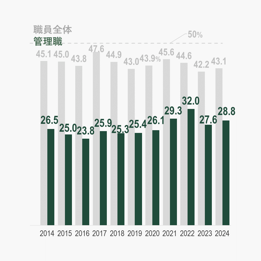 職員、管理職.PNG