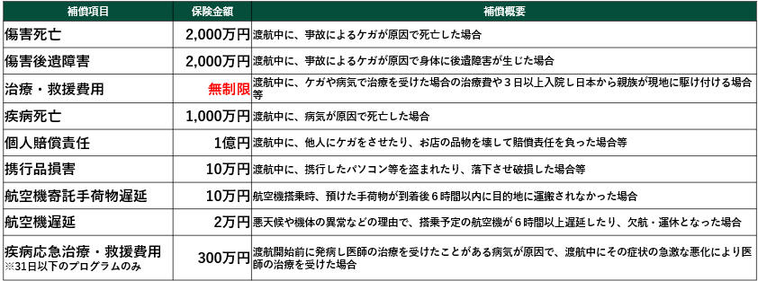補償項目