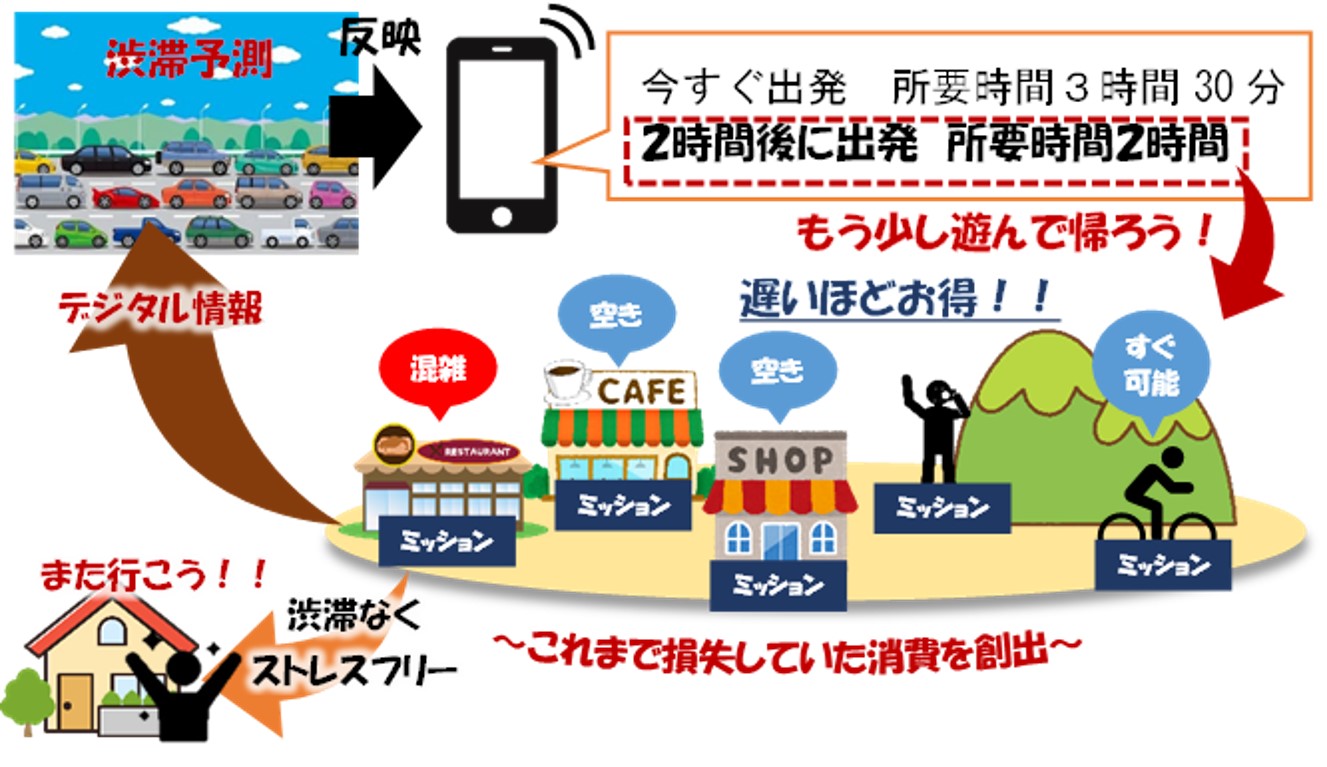 課題解決図