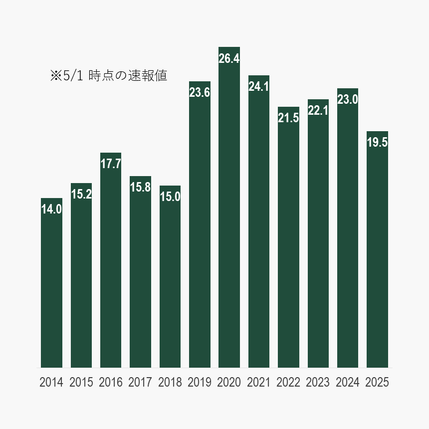 科研費.PNG
