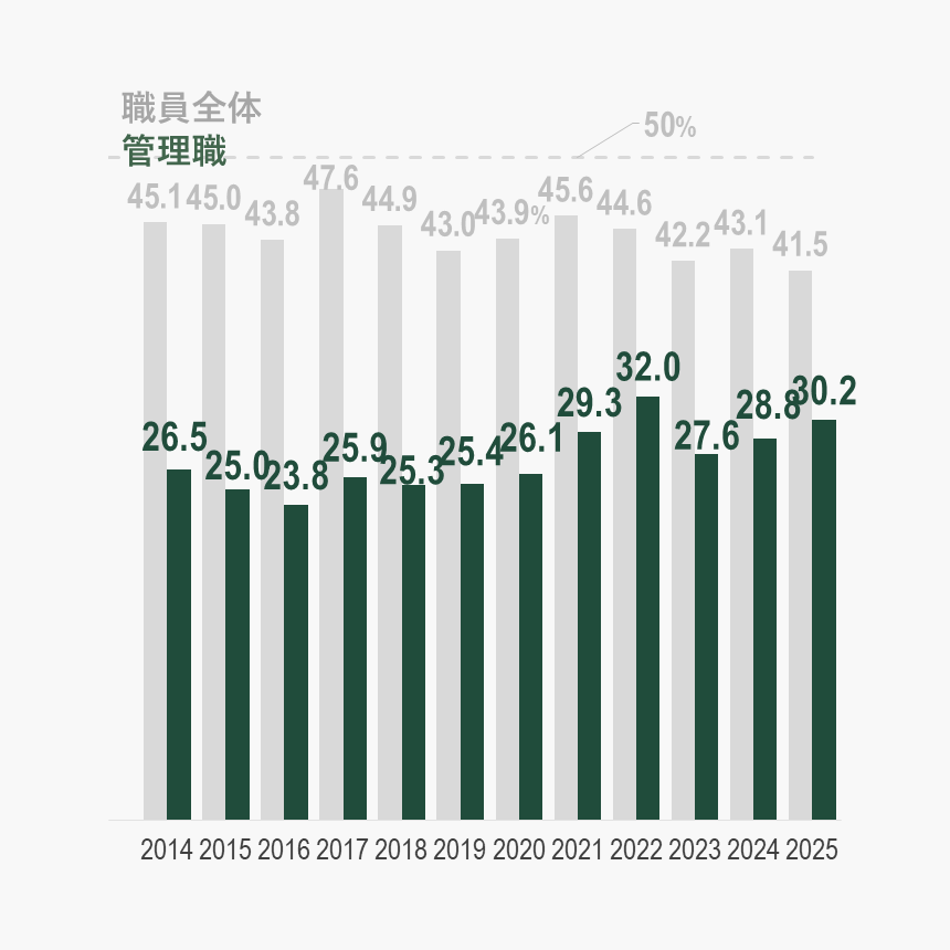 職員、管理職.PNG