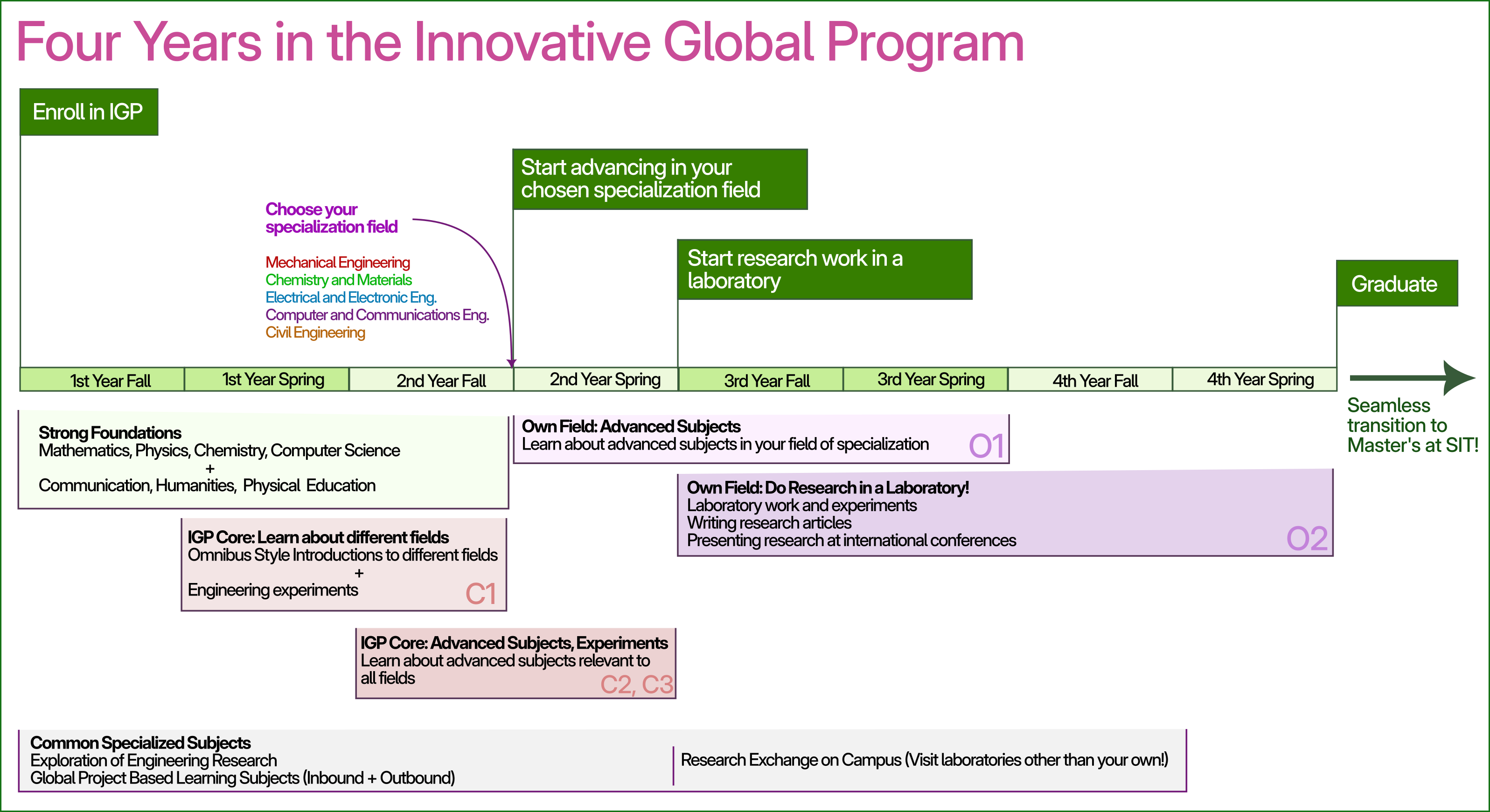 CurriculumStructure