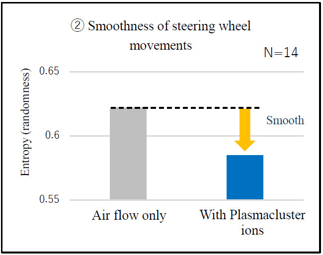 Figure7