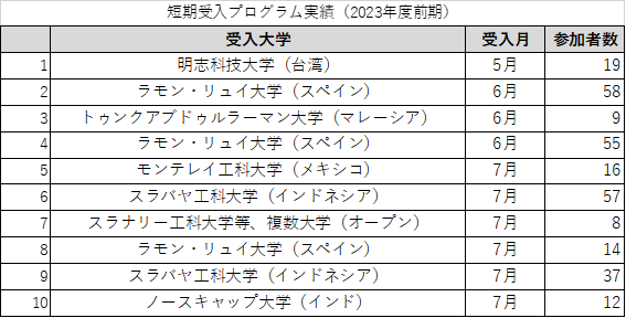 JPN実績