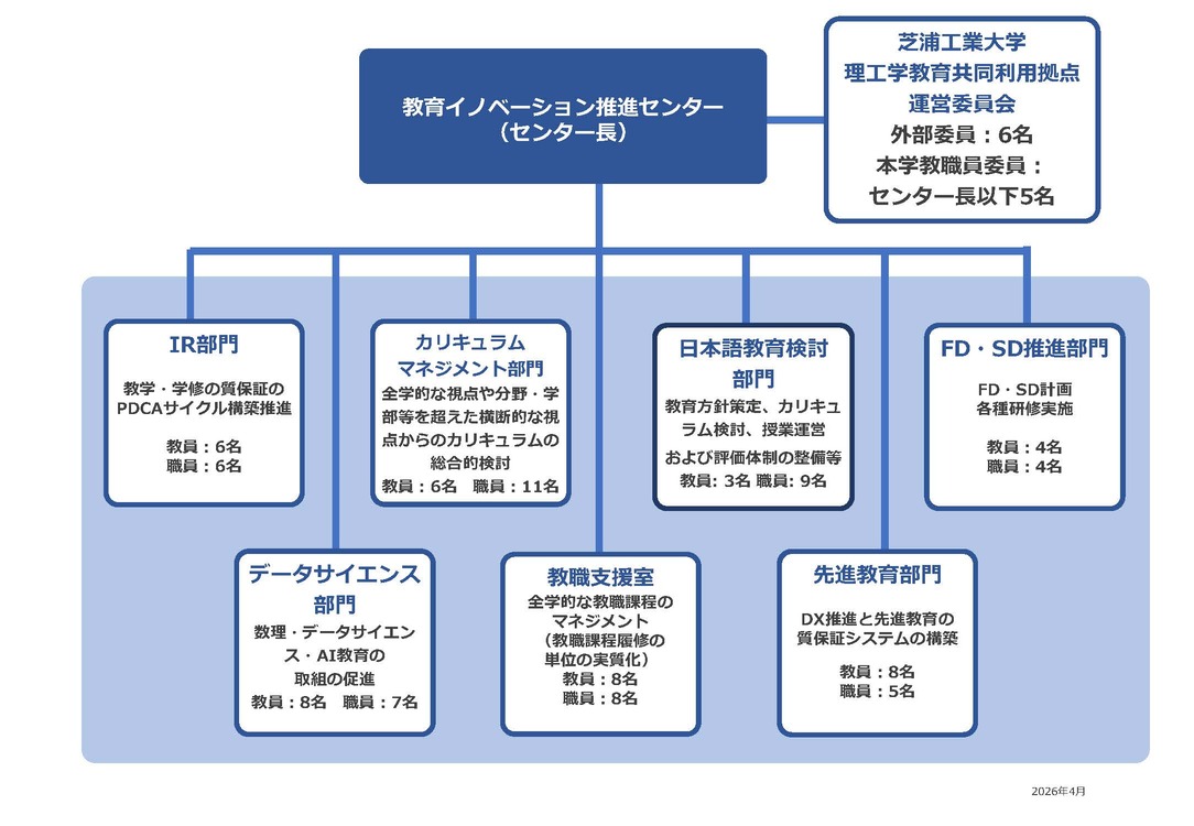 CenterSoshikizu2412