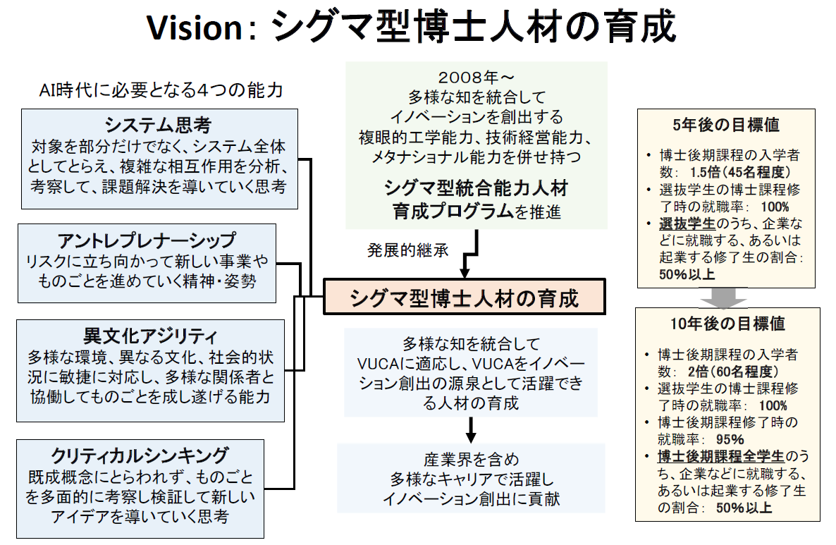 SPRING概要図