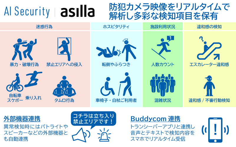 asillaでできること