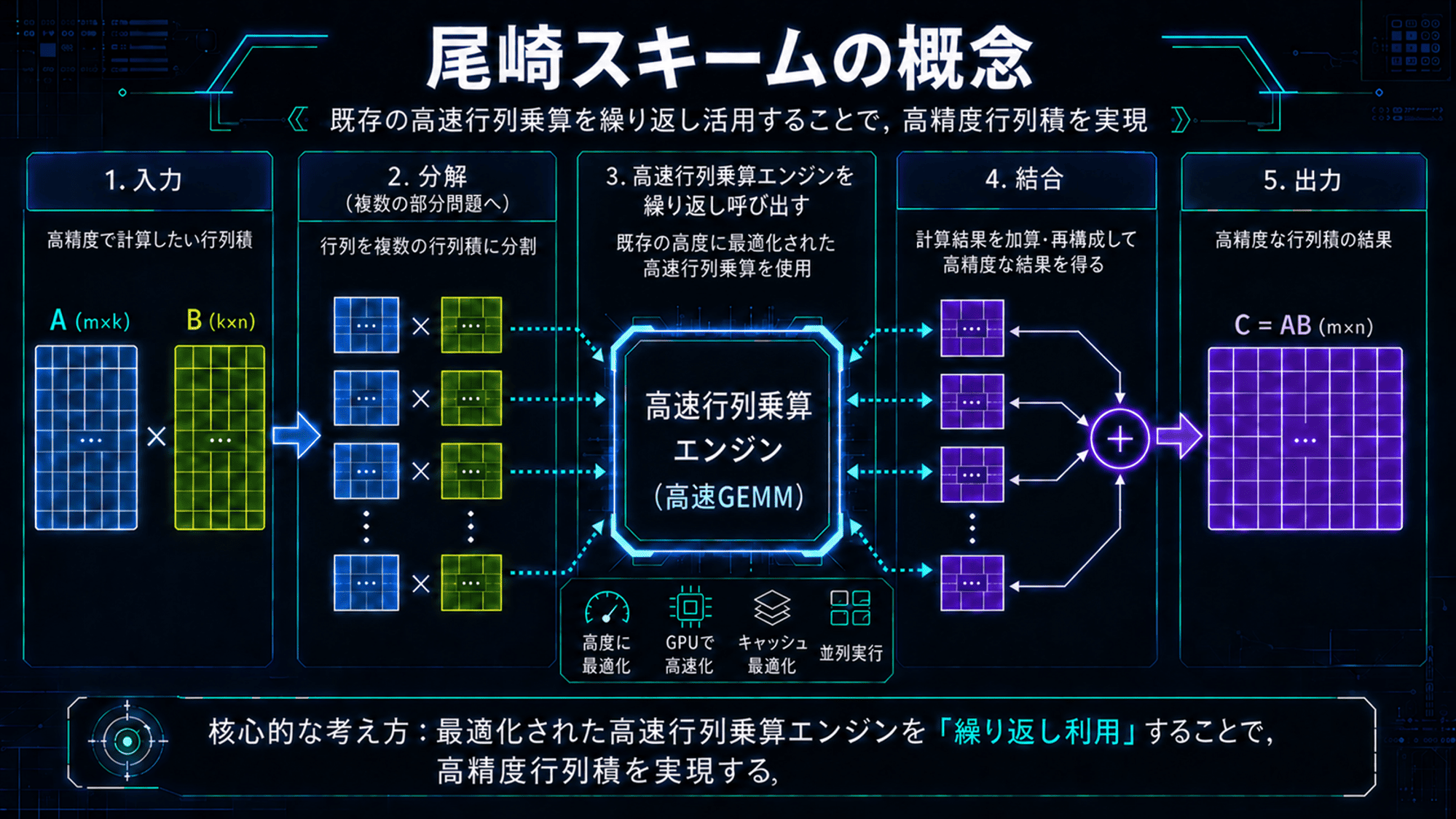 fig_OzakiScheme_compress
