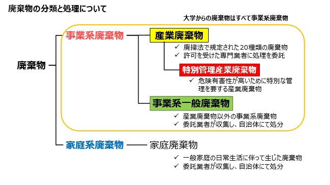 haikibutsu